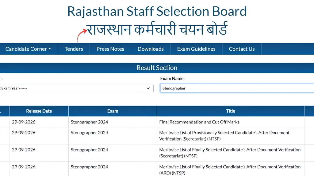 Rajasthan Stenographer Result 2024